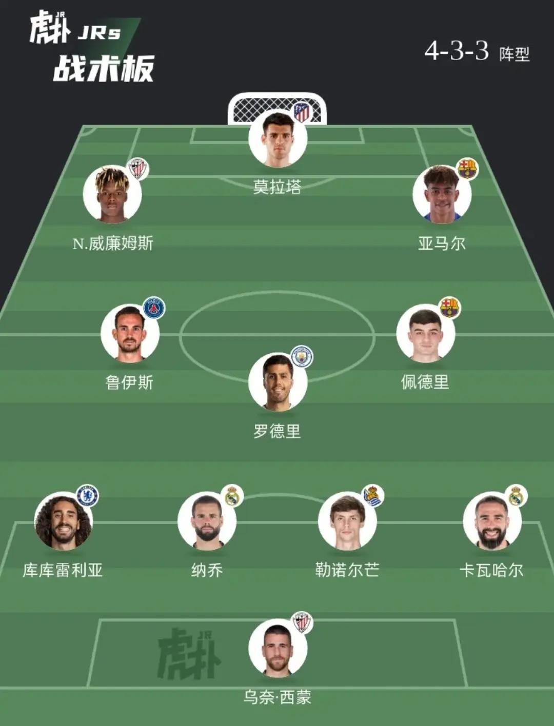 雷速体育入口-欧洲杯预选赛：西班牙遭遇瑞典逆袭，出线前景堪忧的简单介绍