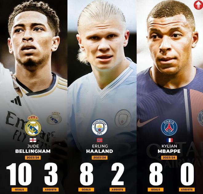 皇马战术调整卓有成效,连战连捷的简单介绍 皇马战术调整卓有成效,连战连捷的简单介绍